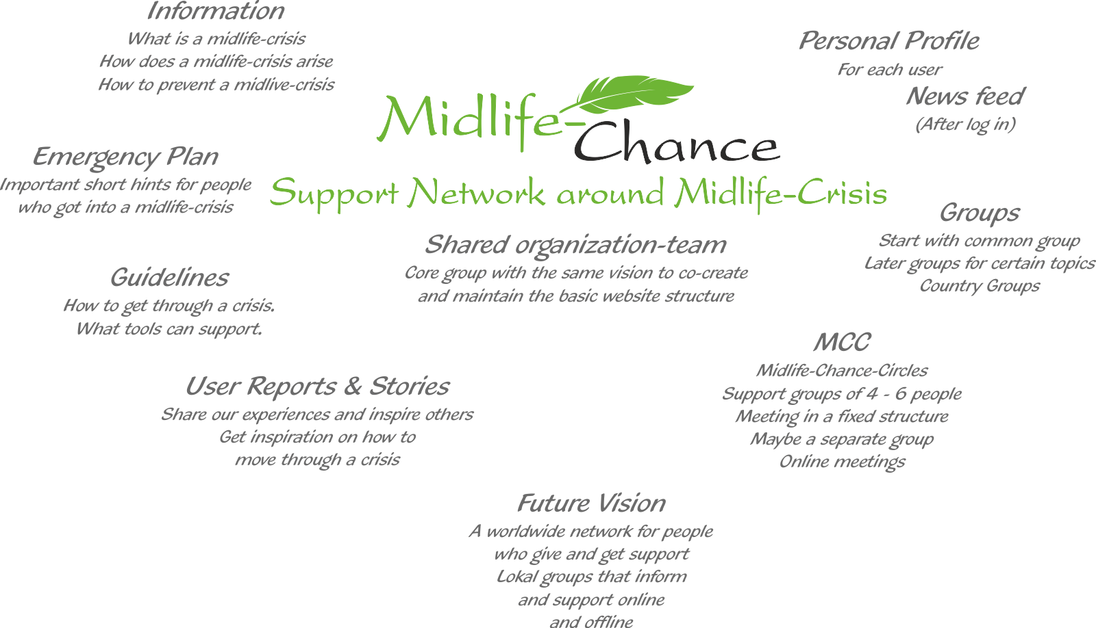 Midlife-Chance member benefits